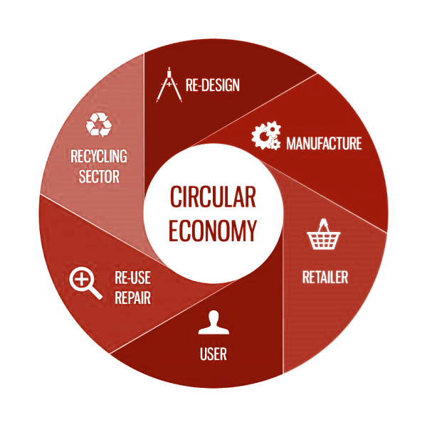 Circular Economy